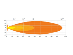 Lichtleistung Swedstuff 808301